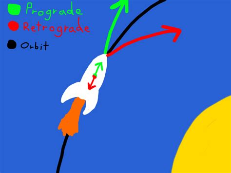 How to create prograde and retrograde markers of a projectile 