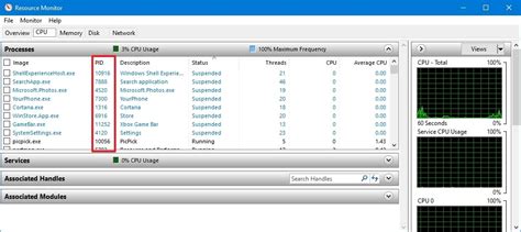 How to determine Process ID from Resource Monitor