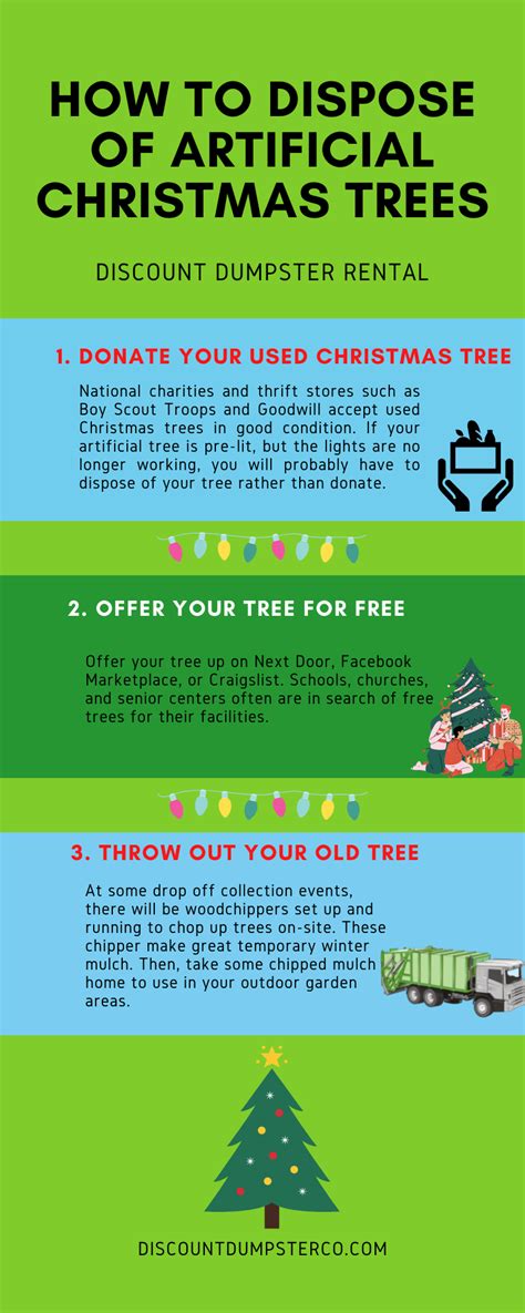 How to dispose of a Christmas tree