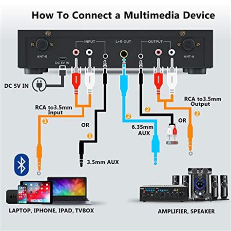 How to do Karaoke with your Soundbar