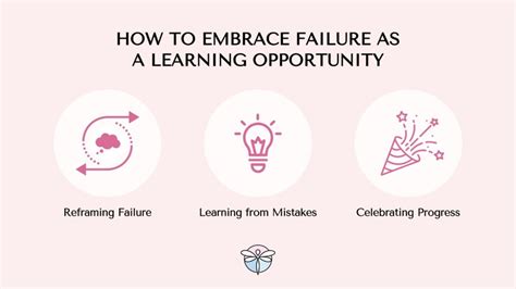 How to embrace failure and study