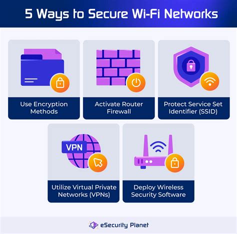 How to enable and use Secure Wi-Fi