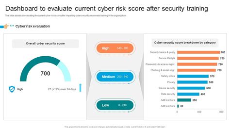 How to evaluate Cyber take chances