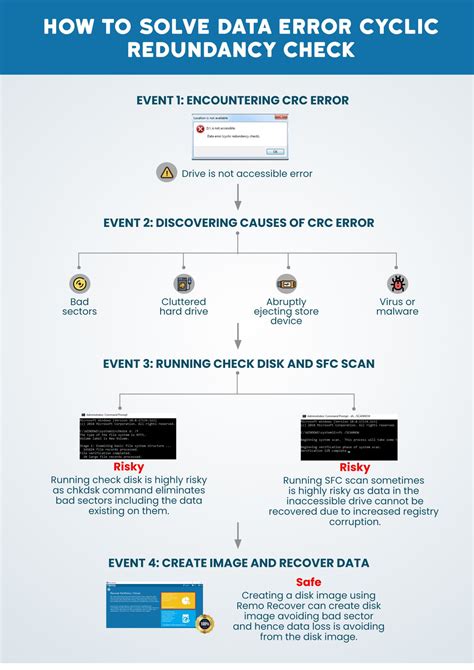How to fix Data error Cyclic redundancy check