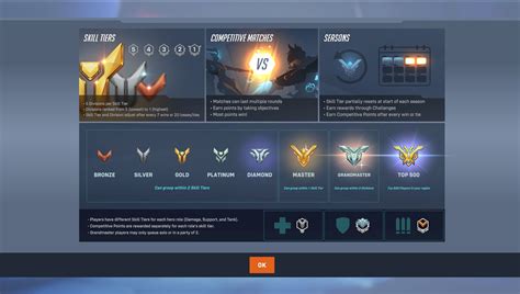 How to get Competitive Points in Overwatch 2