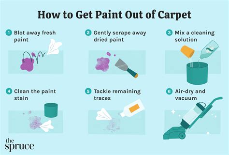 How to get paint out of a carpet
