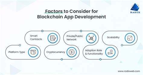 How to in effect consumption DevOps When building a Blockchain Application