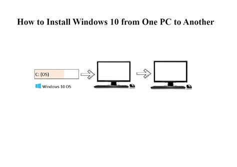 How to install
