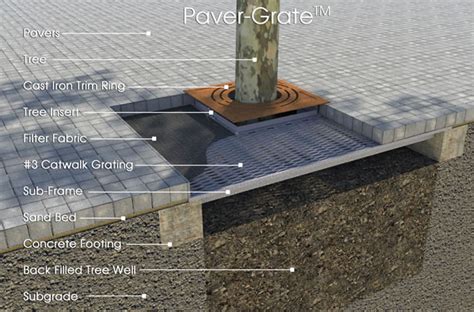 How to keep grate on Your site