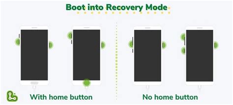 How to lay down Use of Android ’s Recovery Mode