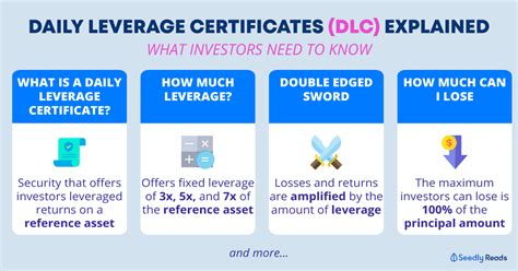 Daily Leverage Certificates A New Product Launch On The SGX