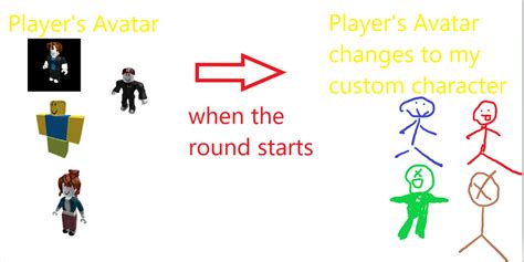 How to make a custom character system like bedwars - Scripting 