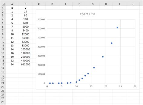 How to make a semi logarithmic graph in Excel