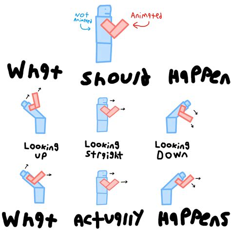 How to make body position move relative to character - Scripting 