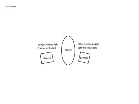 How to make camera rotate left or right when player moves left or 