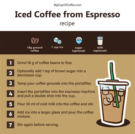 How to make iced coffee with an espresso machine