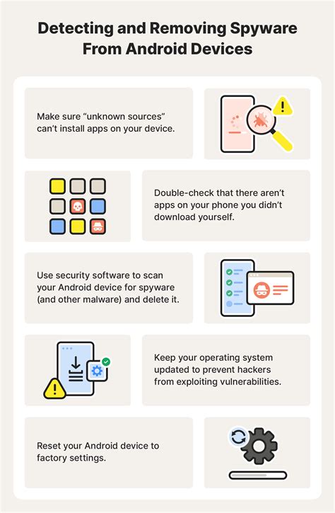 How to move out Malware or Spyware from Android