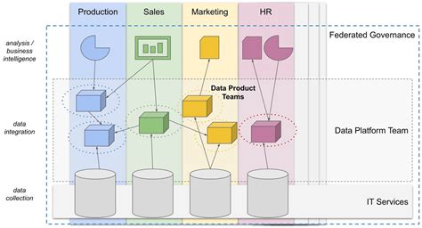 How to ploughshare Data on other mesh