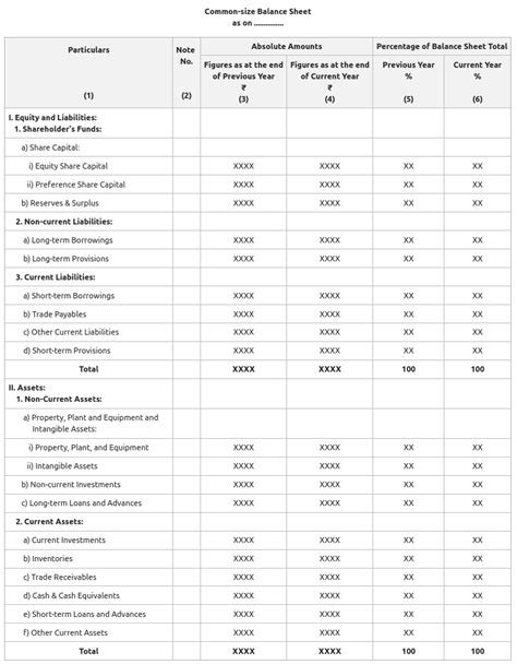 How to prepare the size