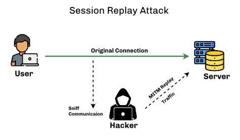 How to prevent a replay attack