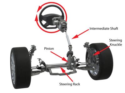 Simple Guide to a Car's Steering System Haynes Manuals