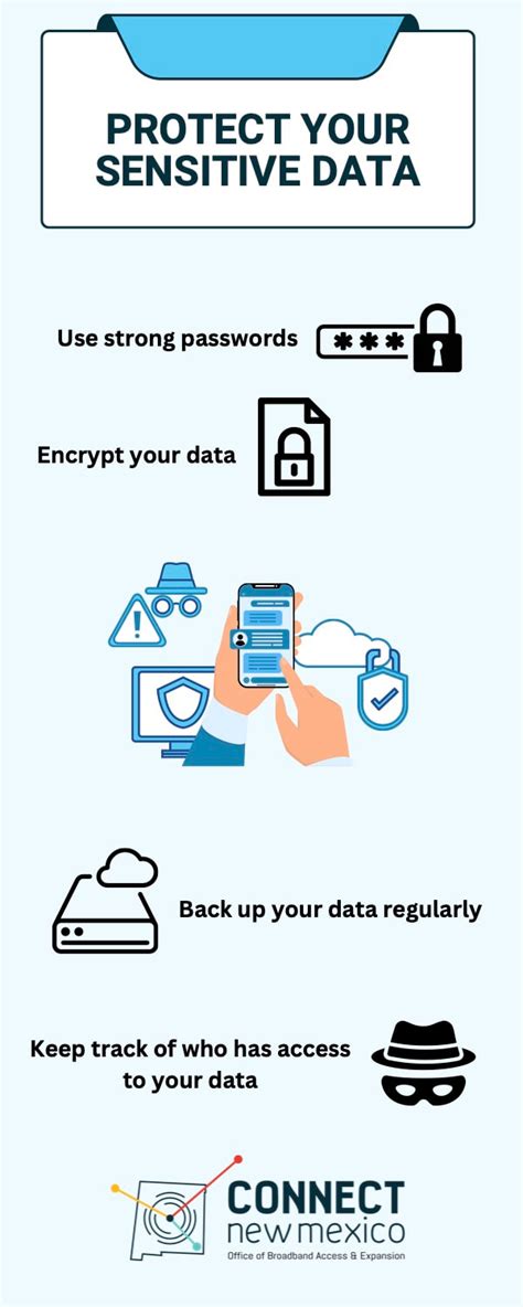 How to protect Your Sensitive Data