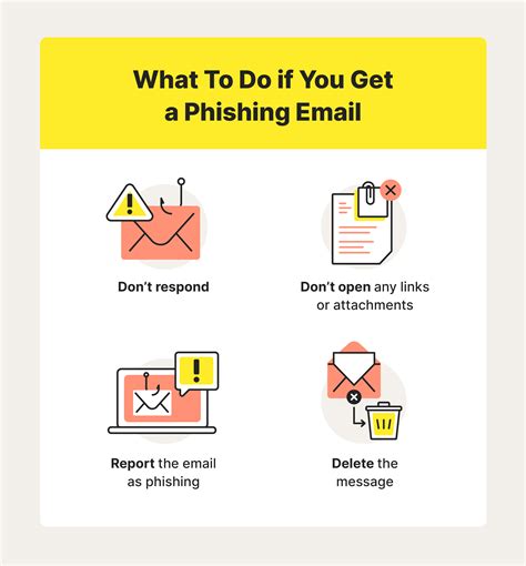 How to protect yourself from phishing email