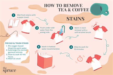 How to remove coffee stains from linens