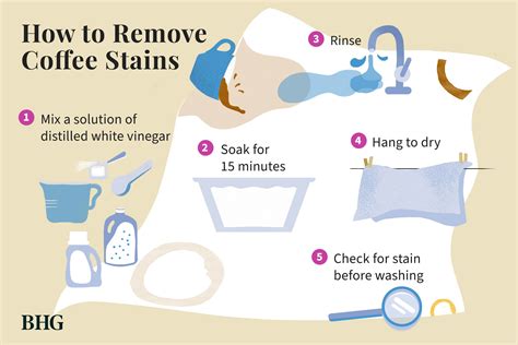 How to remove coffee stains from tables and counters