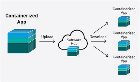 How to run containerized applications