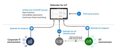 How to secure IoT/OT devices with Azure Defender