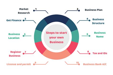 How To Setup A Business Profile: A Comprehensive Guide