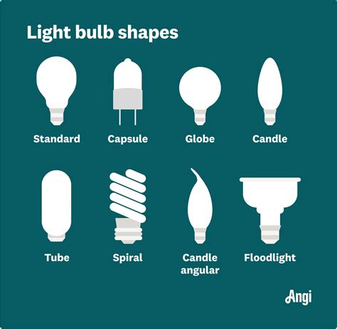 How to shape light
