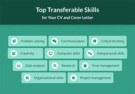 CV Example With Transferable Skills MyPerfectCV