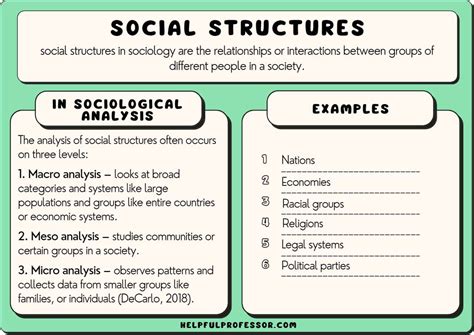 How to social structure the theme