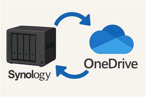 How to sync OneDrive with Synology NAS