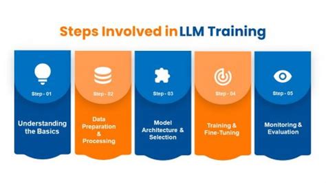 How to train your LLM