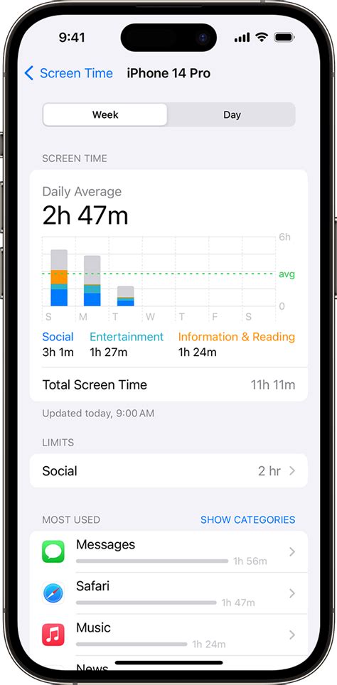 How to turn on Screen Time on iPhone