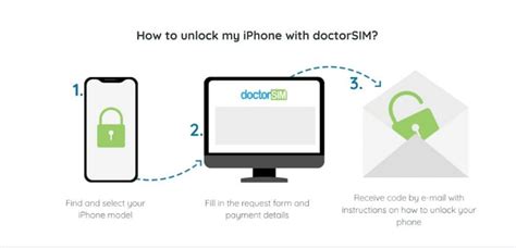 How to unlock iPhone victimisation Doctorsim