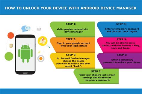 How to unlock your android gimmick employ Android device Manager