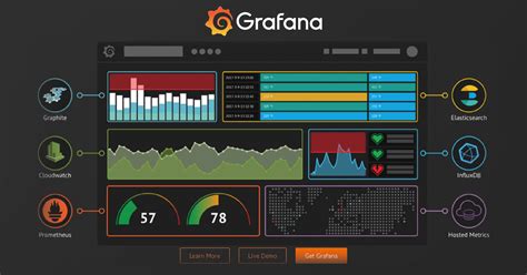 How to use Grafana for visualization