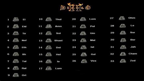 How to use Runewords in Diablo 2: Resurrected