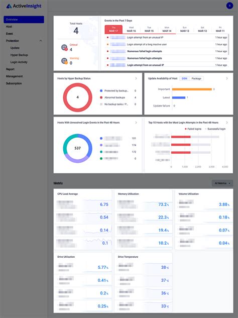 How to use Synology Active Insight