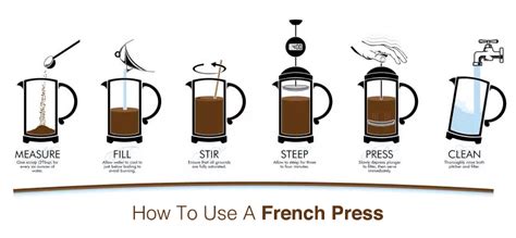 How to use a French press: a step-by-step guide