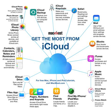 How to use iCloud