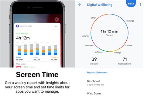 How to use iOS Screen Time and Android’s Digital Wellbeing