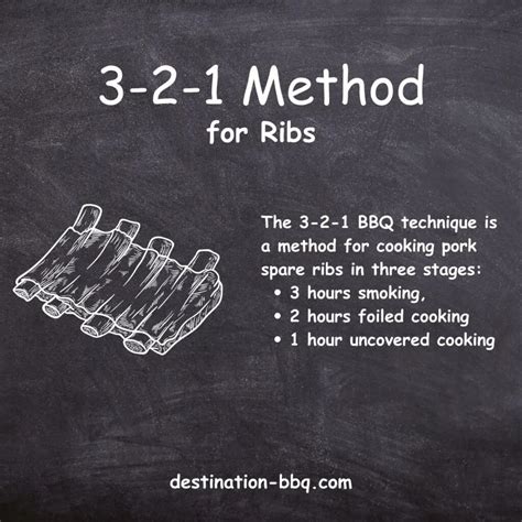 How to use the 3-2-1 method
