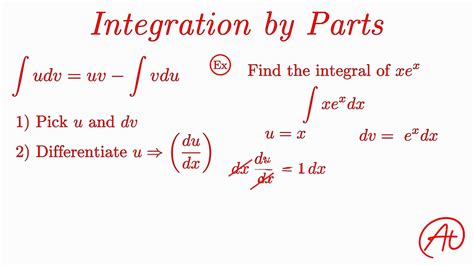 How to use the integration