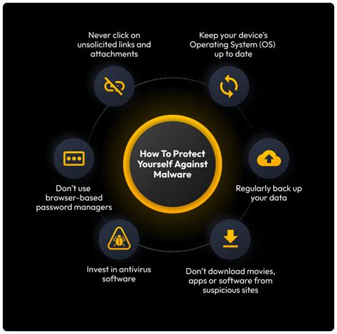 How you can protect yourself from malware