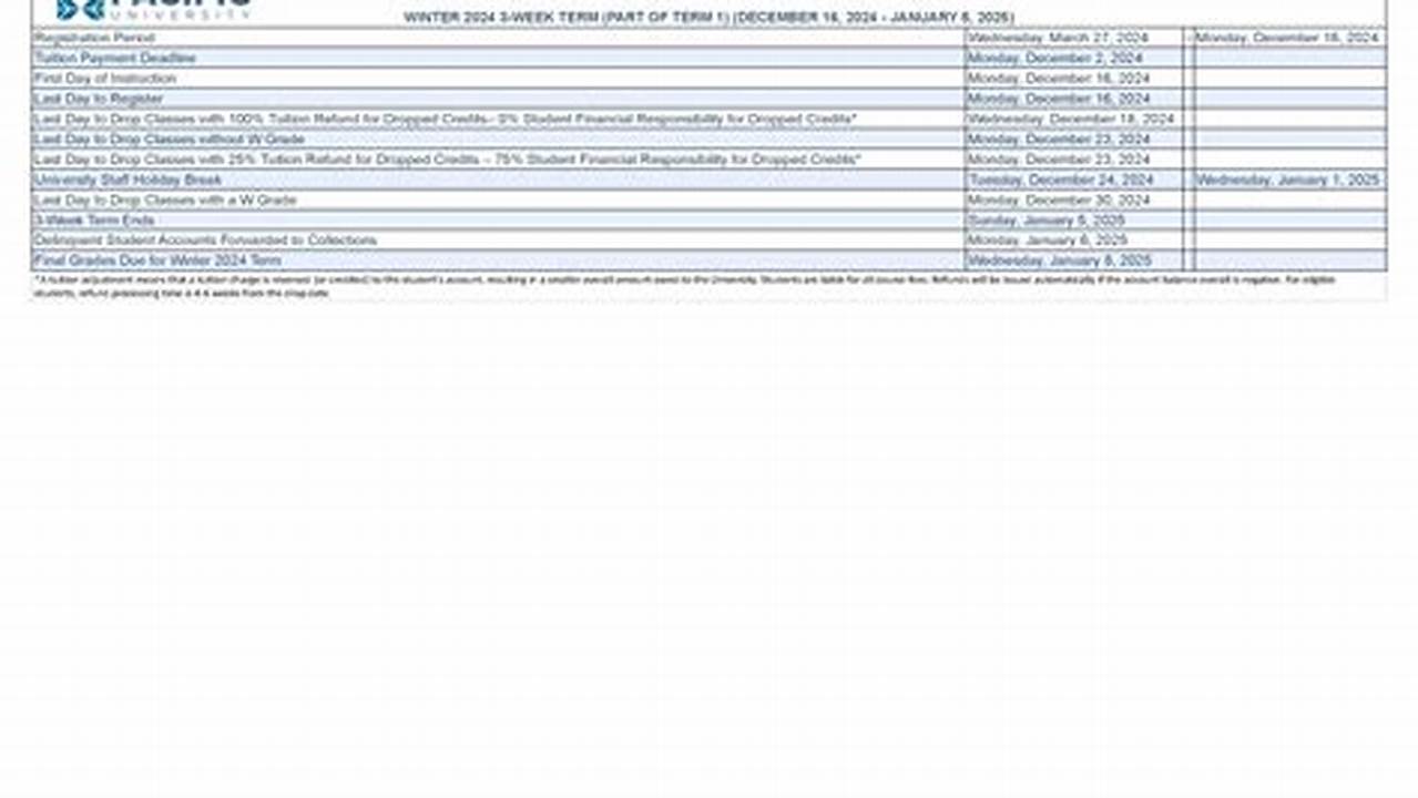 Hpu Academic Calendar Spring 2025